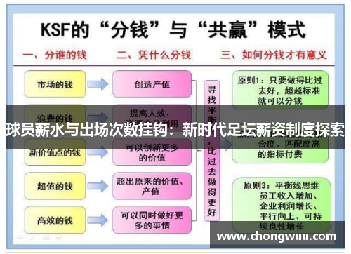 球员薪水与出场次数挂钩:新时代足坛薪资制度探索 球员薪水与出场次数挂钩:新时代足坛薪资制度探索